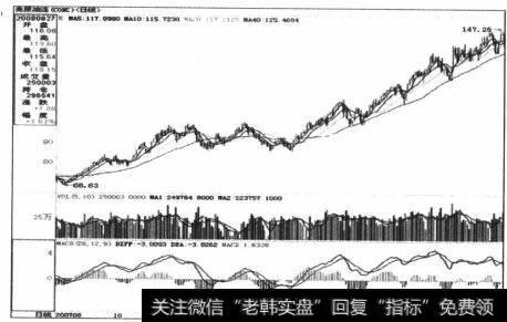 图4-2 背离的有效性不高