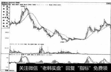 图4-76有一个不背离的小峰存在，这是它们之间的一个重要区间