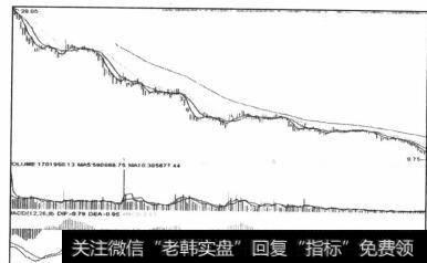 图4-77在下降趋势中背离复背离，但还是连反弹都无法激起