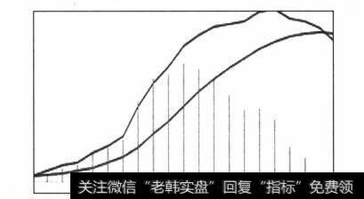 图4-81强势区间势能线柱的并肩战斗组合