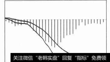 图4-82弱势区间势能线柱的并肩战斗组合