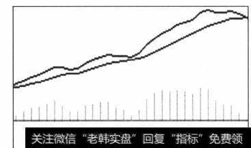 图4-83强势区间势能线柱的主力在前、补给屯后组合