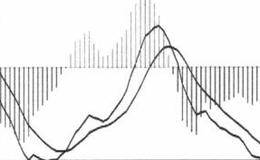 强势区间的势能线和势能柱分析表述