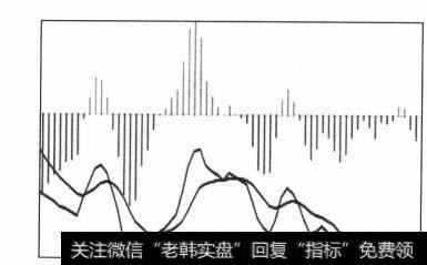 图4-86 弱势区间势能线柱的补给空缺、后撤再进组合