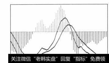 图4-88弱势区间势能线柱的陷入险境、失而复得组合