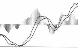 强势区间和弱势区间势能线柱的全线崩溃组合描述分析