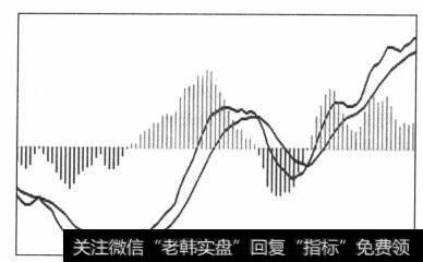 图4-90弱势区间势能线柱的全线崩溃组合