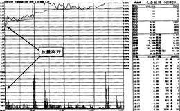 什么是缩量高开？