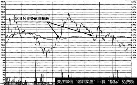 桂林旅游2009年7月7日分时图