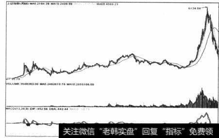 图5-1整体上构成三个趋势循环过程