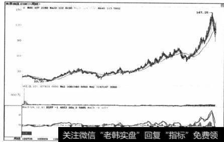 图5-2美国原油期货长达十年的大型上升趋势