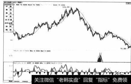 图5-6美元指数完整的趋势循环周期