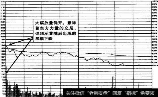 天宝股份2009年4月22日大幅低开示意图