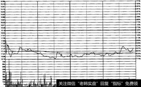 天宝股份2009年4月23日<a href='/fenshitu/'>分时图</a>