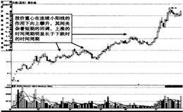 缓升式建仓的K线特点是什么？