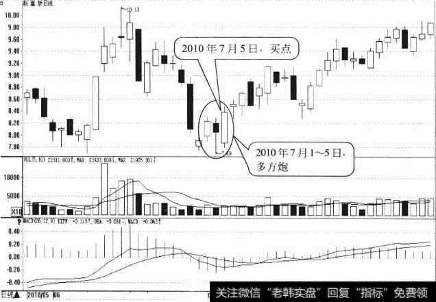 新嘉联日K线