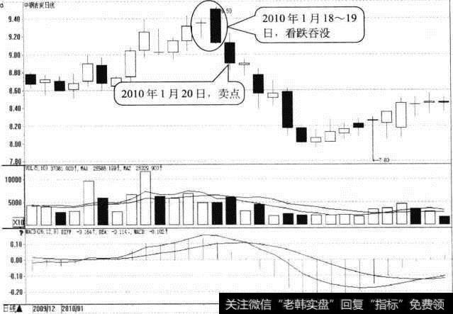 中钢吉炭日K线