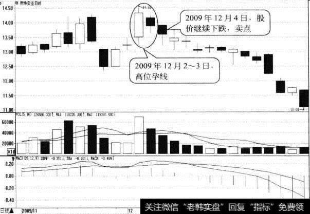 <a href='/scdx/271042.html'>荣华实业</a>日K线