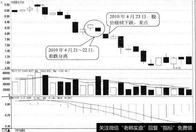 大成股份日K线