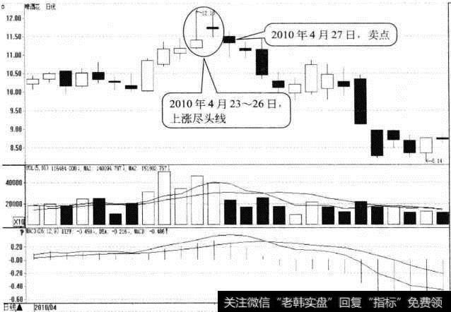 啤酒花日K线