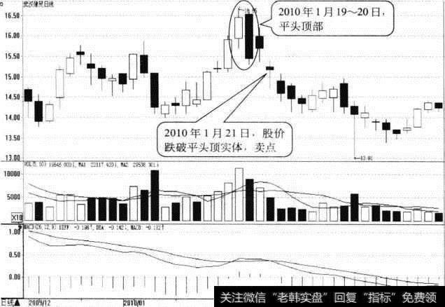 武汉健民日K线