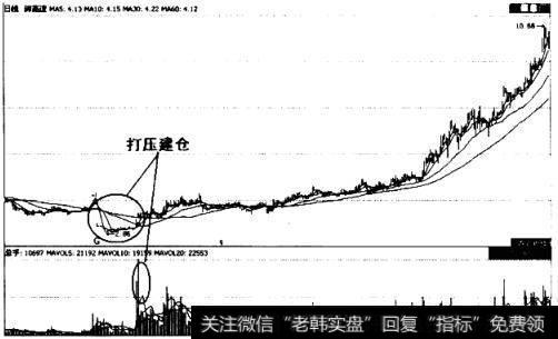 打压建仓方式