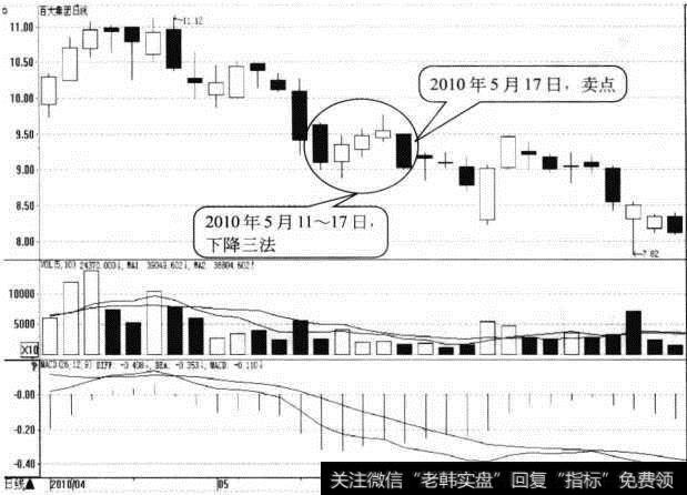 <a href='/xinlingshou/78239.html'>百大集团</a>日K线