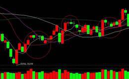 主力拉升的形态有哪些特征？