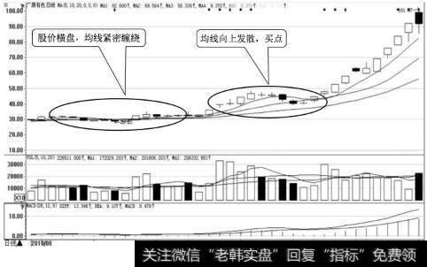 广晟有色日K线