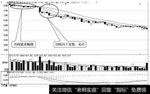 赣粤高速日K线