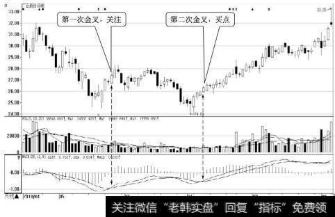 广百股份日K线