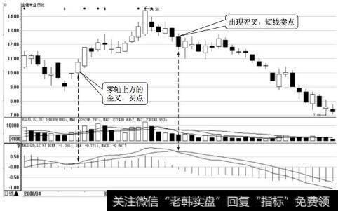 金健米业日K线