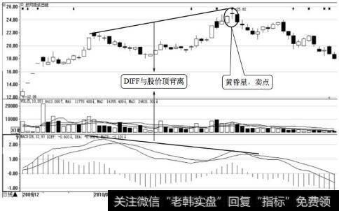 欣网视讯日K线