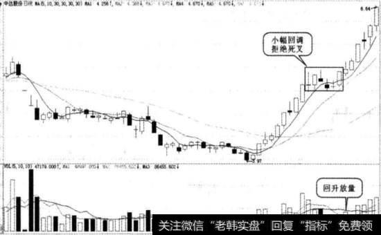 中达股份实战图谱