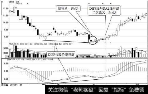 动力源日K线