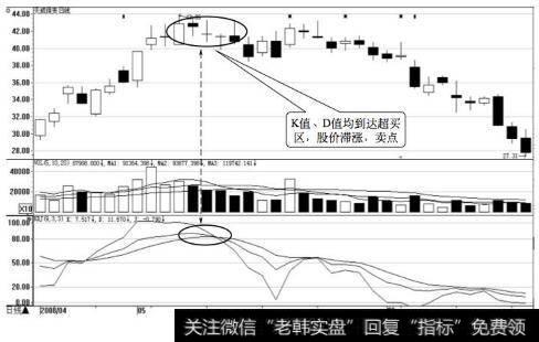 天威保变KDJ指标