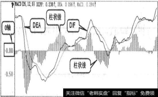 BAR的柱状线