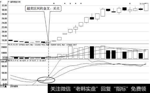 国阳新能日K线