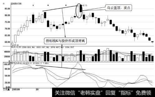 宝钛股份日K线