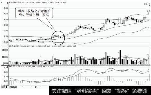 中国南车日K线