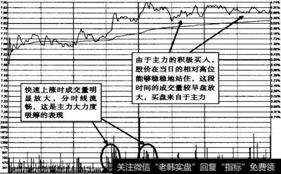 北京旅游2009年2月6日火箭式建仓分时图