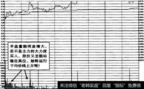 大冷股份2009年2月2日火箭式建仓分时图