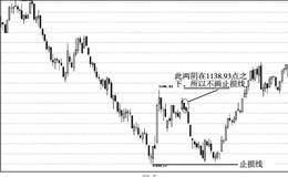 中国股市顶部防守策略：两阴法则