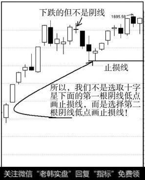 当指数低开高走，有时指数实际是下跌的，但K线呈现的是阳线，因此这根K线不应当做阴线