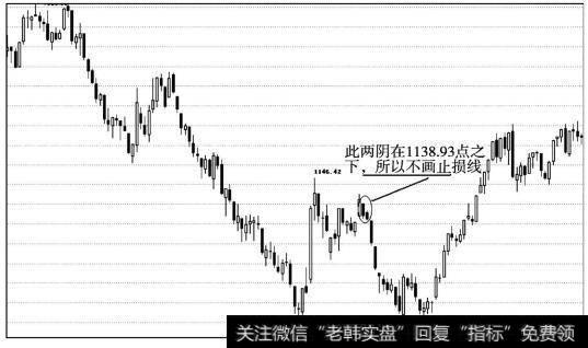 指数要上升到1138.93点之上出现连续两阴才画横线止损，否则以1013.64点画横线止损