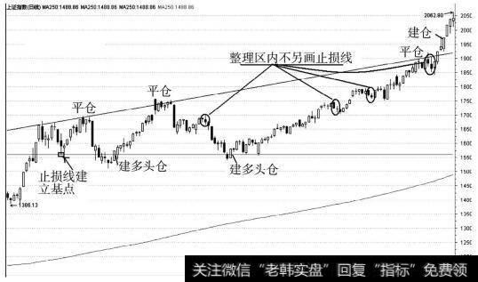 <a href='/yangdelong/290035.html'>上证指数</a>2006年5月15日开始的走势