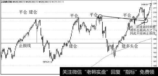 上证指数2000年到2001年股指大箱体运动图