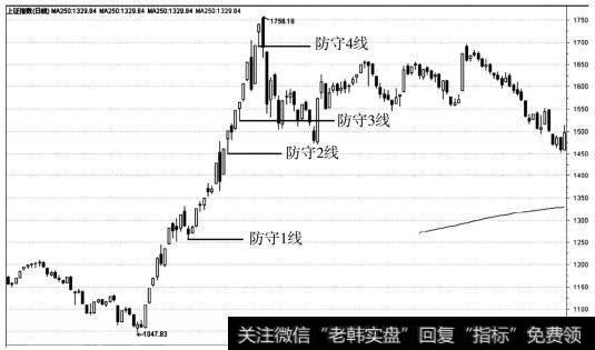 防守1线是两阴防守法