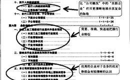 从行业状况和公司业务的角度延伸开去