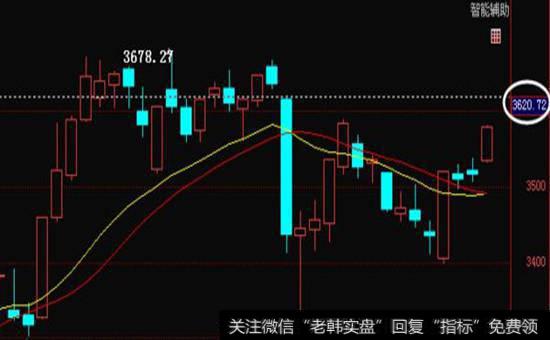 散户须牢记的看盘关键点